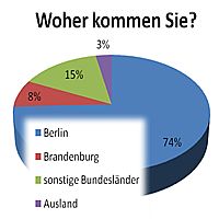 Grafik: Woher kommen Sie?